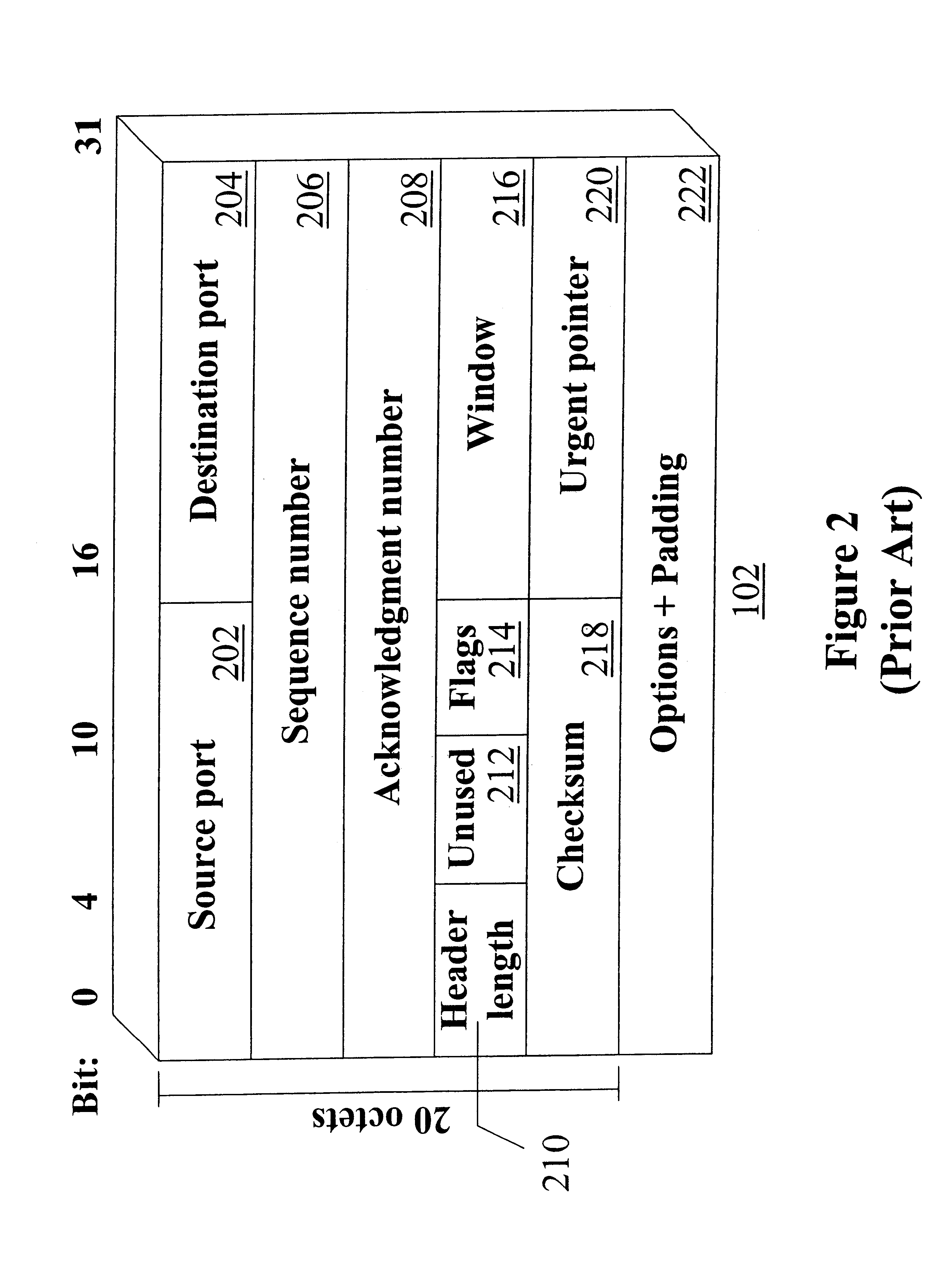 Methods and apparatus for shaping queued packets using a two-dimensional RAM-based search engine