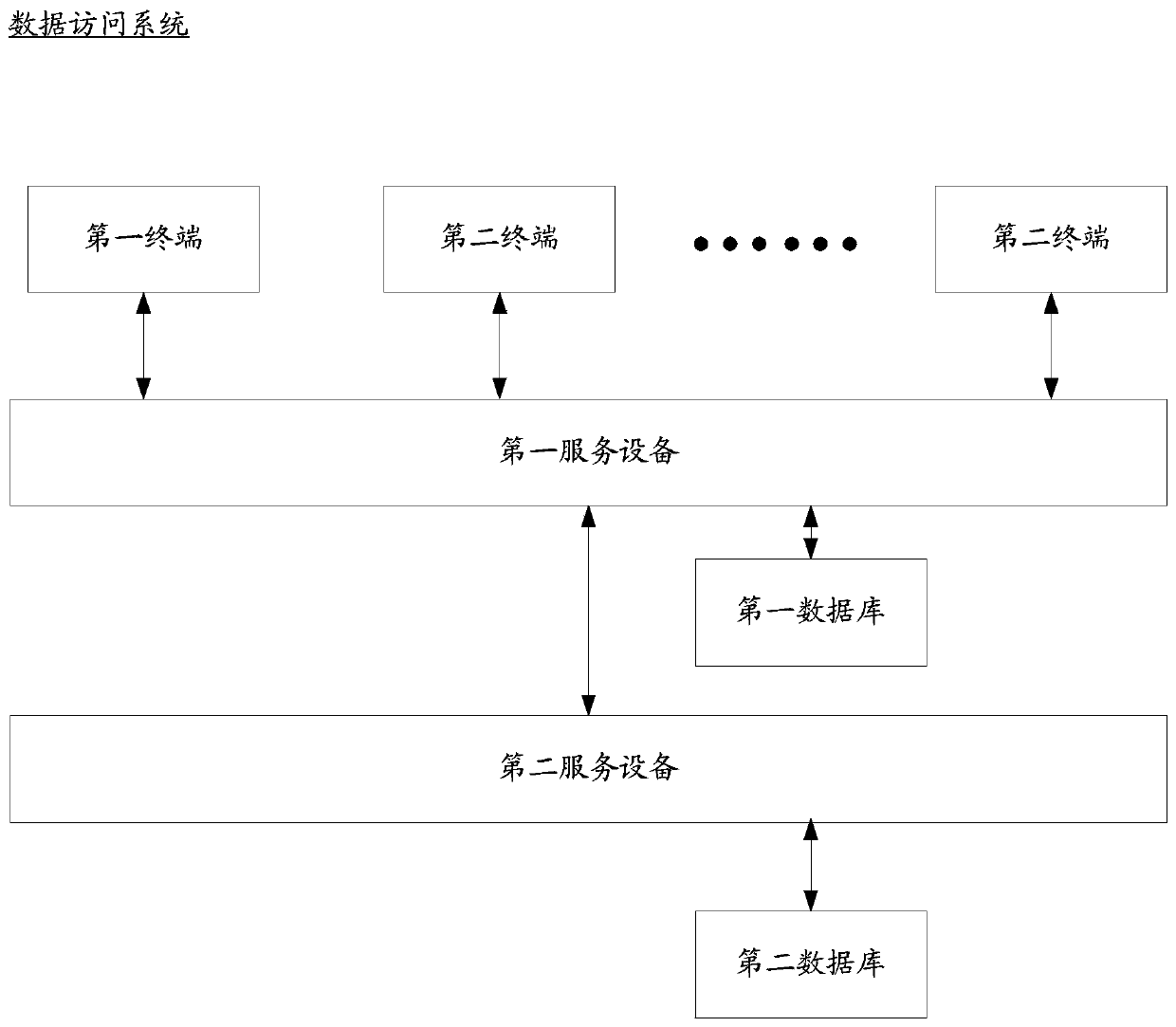 Authority processing method and related equipment