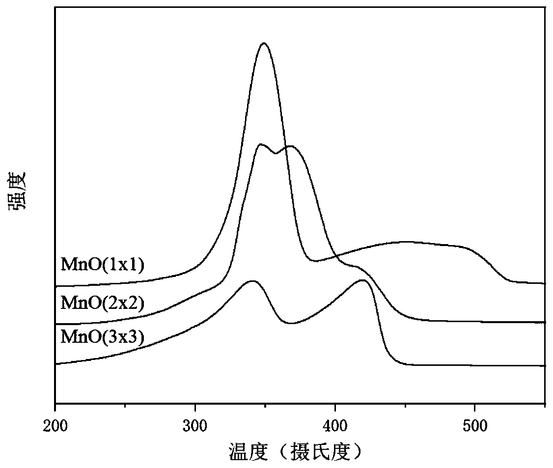 Manganese oxide catalyst, and preparation method and application thereof