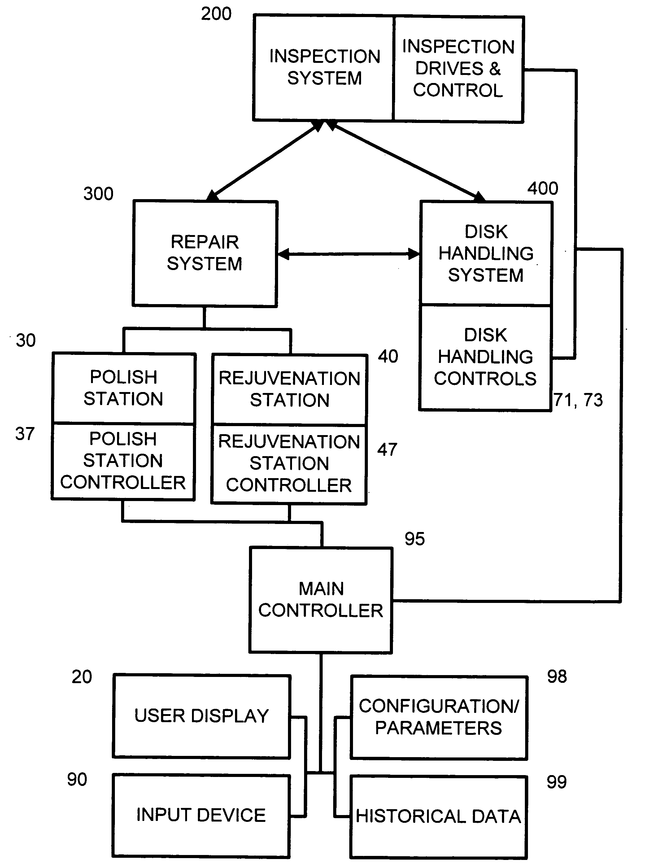 Integrated disc inspection and repair apparatus and appertaining method