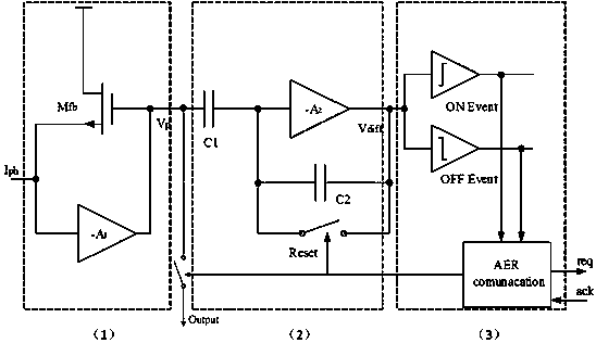 An acousto-optic real-time signal analyzer based on asynchronous detection