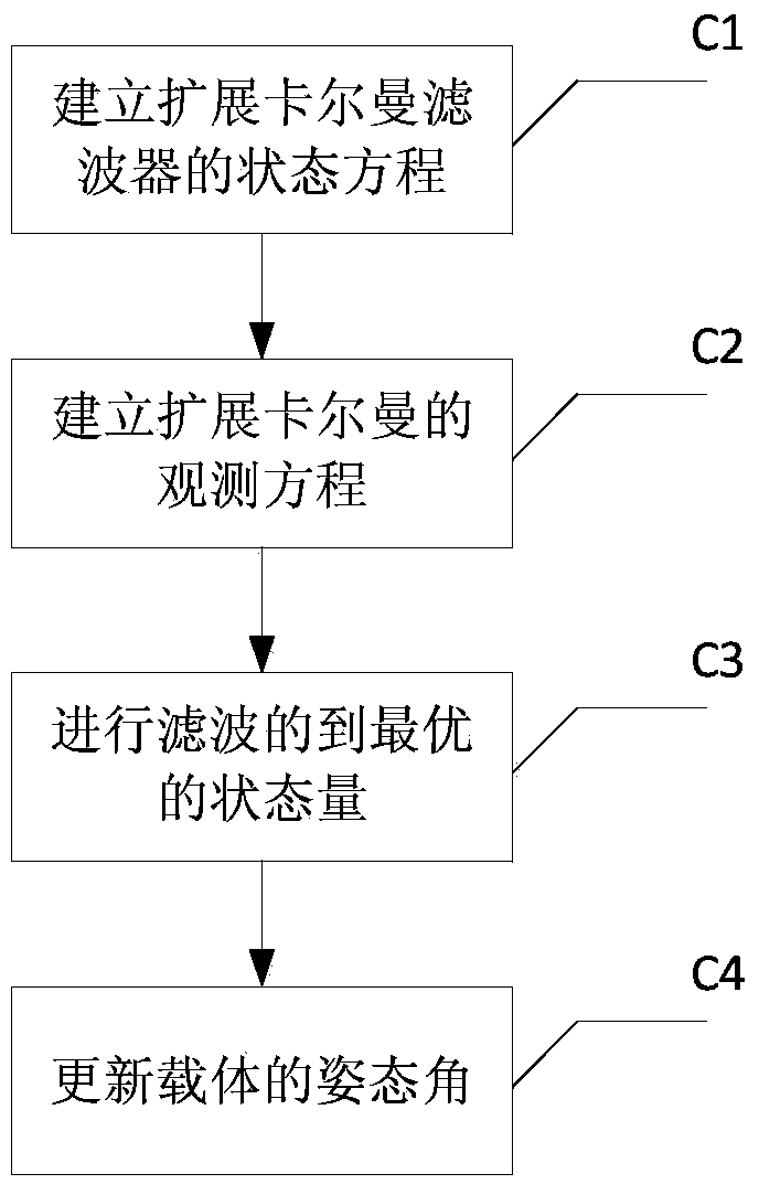 A low-cost and high-precision bd/mems fusion attitude measurement method