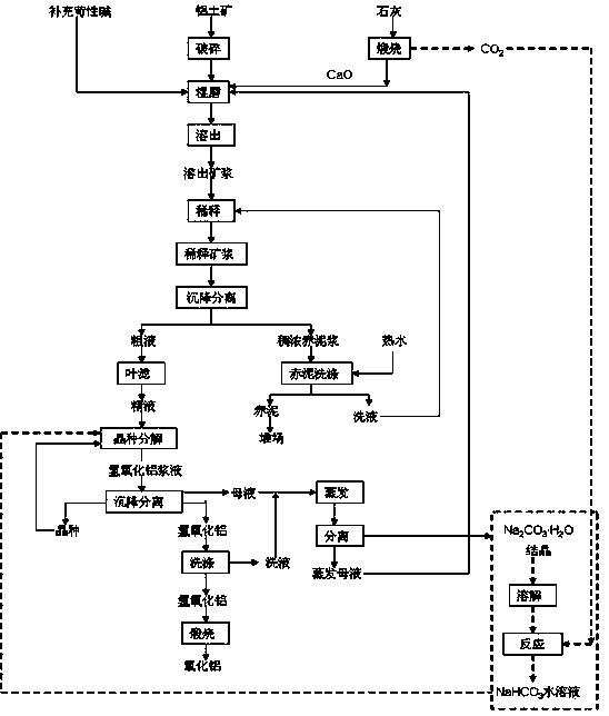 Method for intensifying Bayer method seeded precipitation process to produce sandy alumina