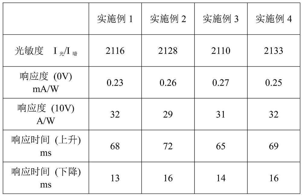 A f-β-ga2o3/cugao2 ultraviolet photodetector and its preparation method