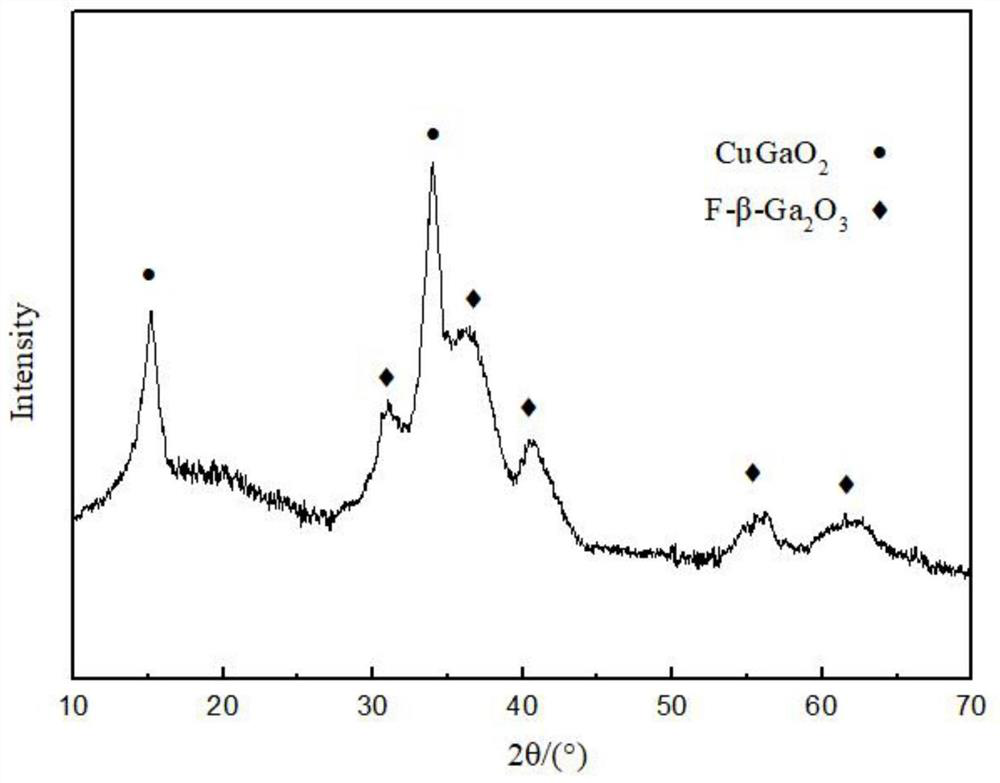 A f-β-ga2o3/cugao2 ultraviolet photodetector and its preparation method