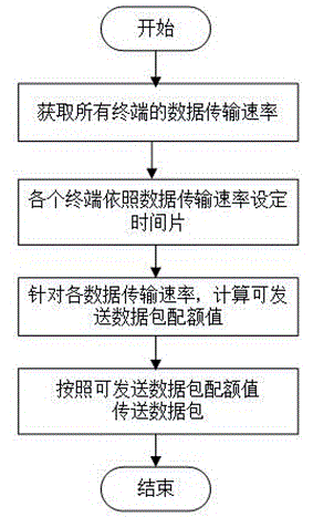 Data transmission strategy for improving wireless local area network throughput