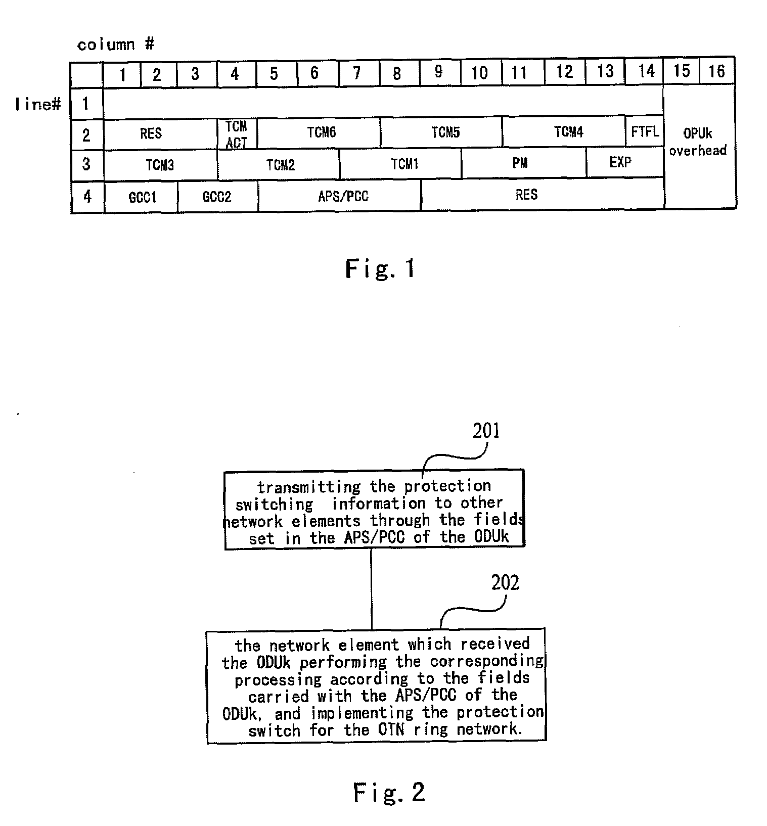 Protection Method for Ring Network of Optical Transmission Network