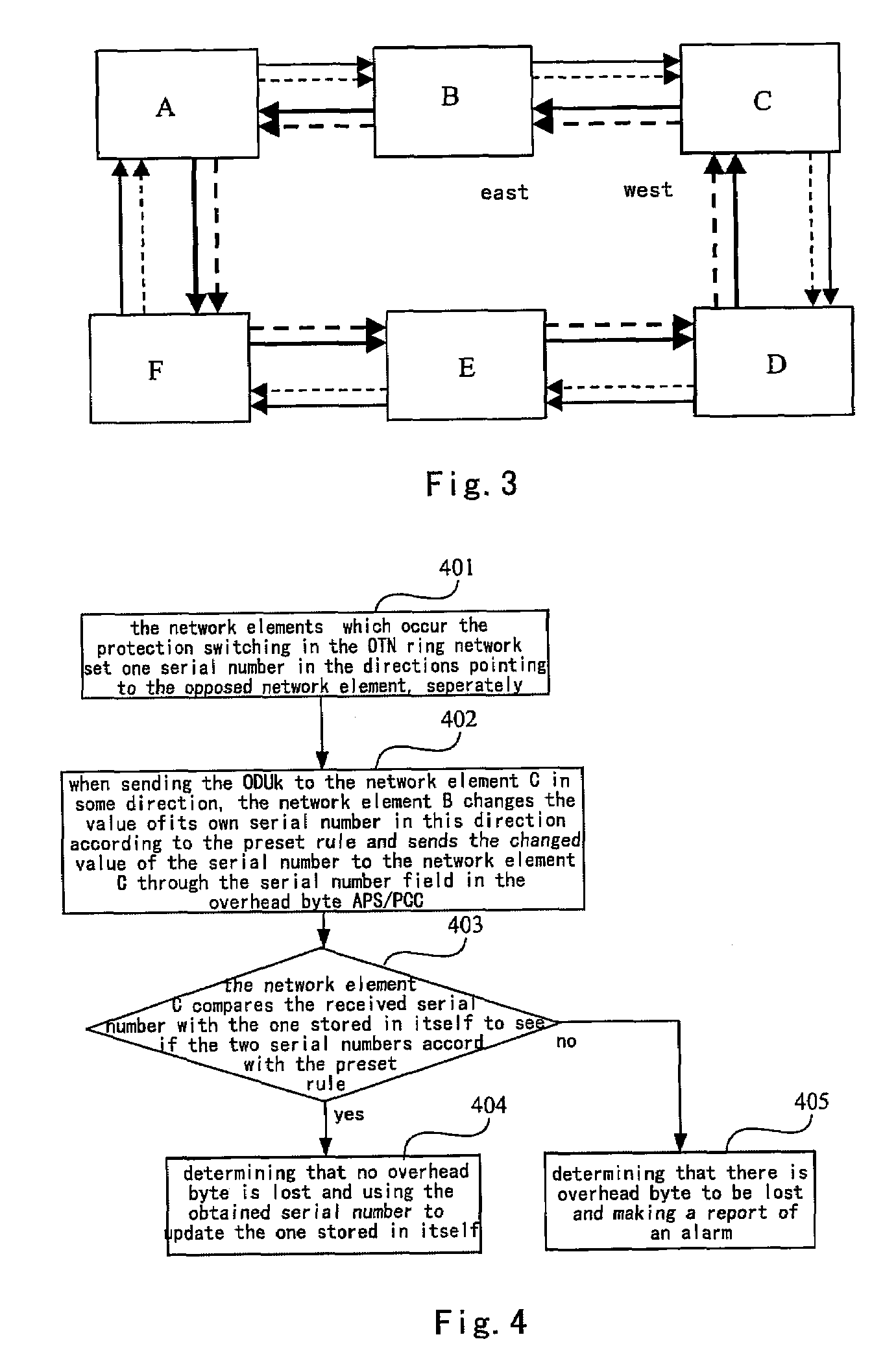 Protection Method for Ring Network of Optical Transmission Network