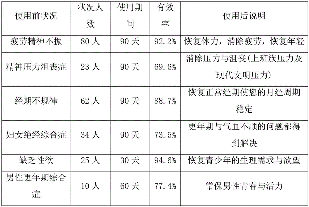 Maca extract, maca candy sheet and preparation method thereof