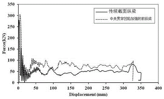 Central-through-sunken-part-reinforced front longitudinal beam