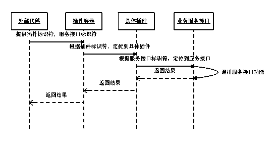 Java-system business-unit plug-in type managing system and dynamic business-function changing method