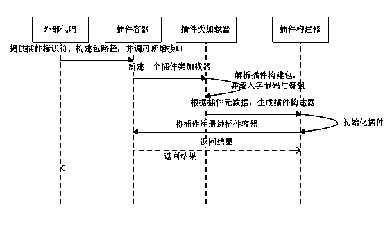 Java-system business-unit plug-in type managing system and dynamic business-function changing method