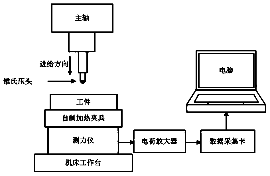 A Drilling Parameter Optimization Method Based on Cemented Carbide Tool Chipping Failure Prediction