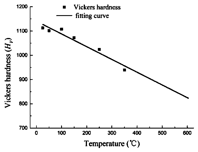 A Drilling Parameter Optimization Method Based on Cemented Carbide Tool Chipping Failure Prediction