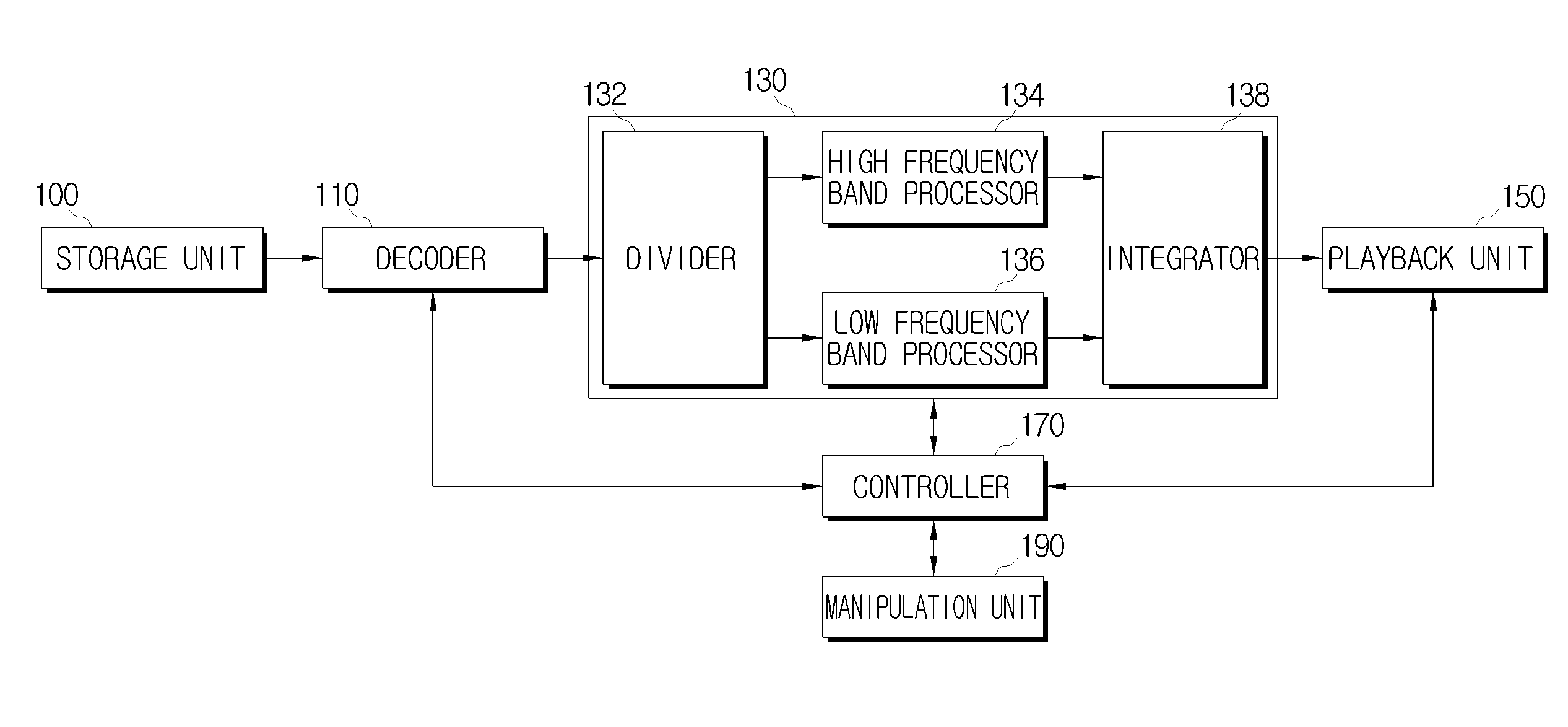 Audio playback device having function for adjusting playback speed and a method thereof