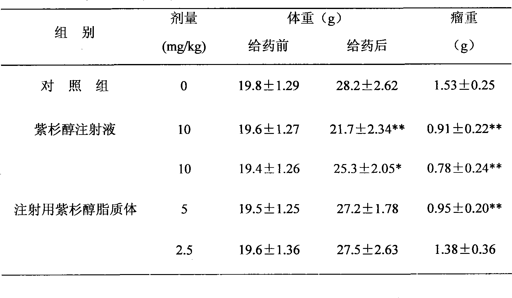 Preparation method of novel hard-soluble medicine liposome