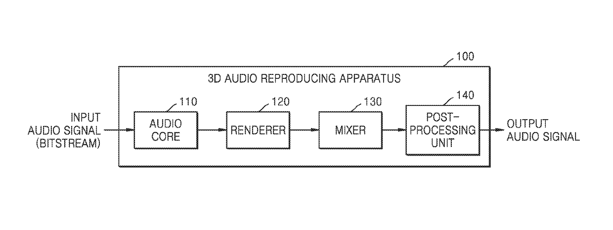 Method and device for rendering acoustic signal, and computer-readable recording medium