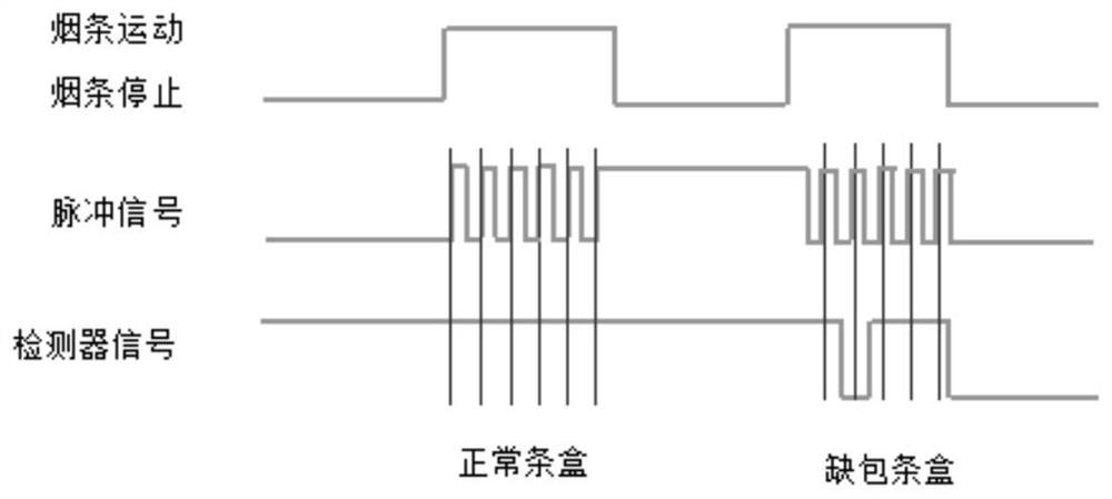 Device for detecting packet shortage of cigarette cartons