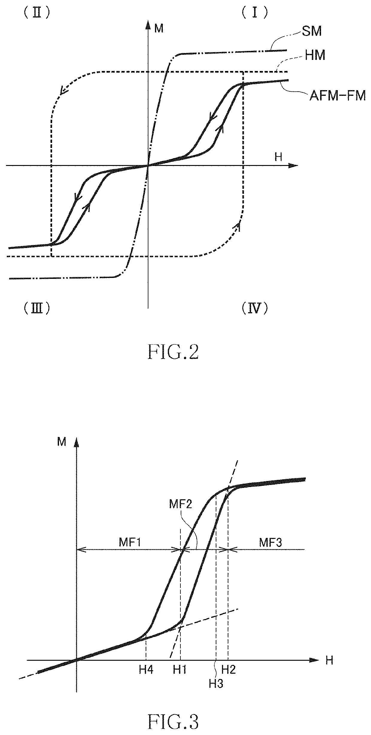 MnAl alloy and manufacturing method therefor