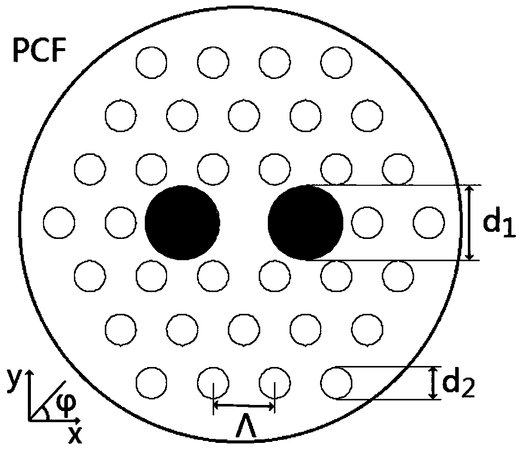 Sagnac magnetic field sensor with microstructure fiber