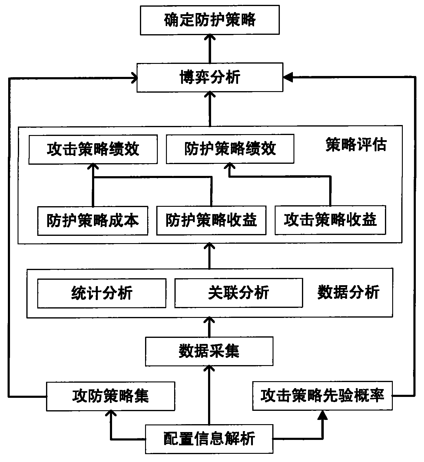 Method for selecting optimized protection strategy for network security