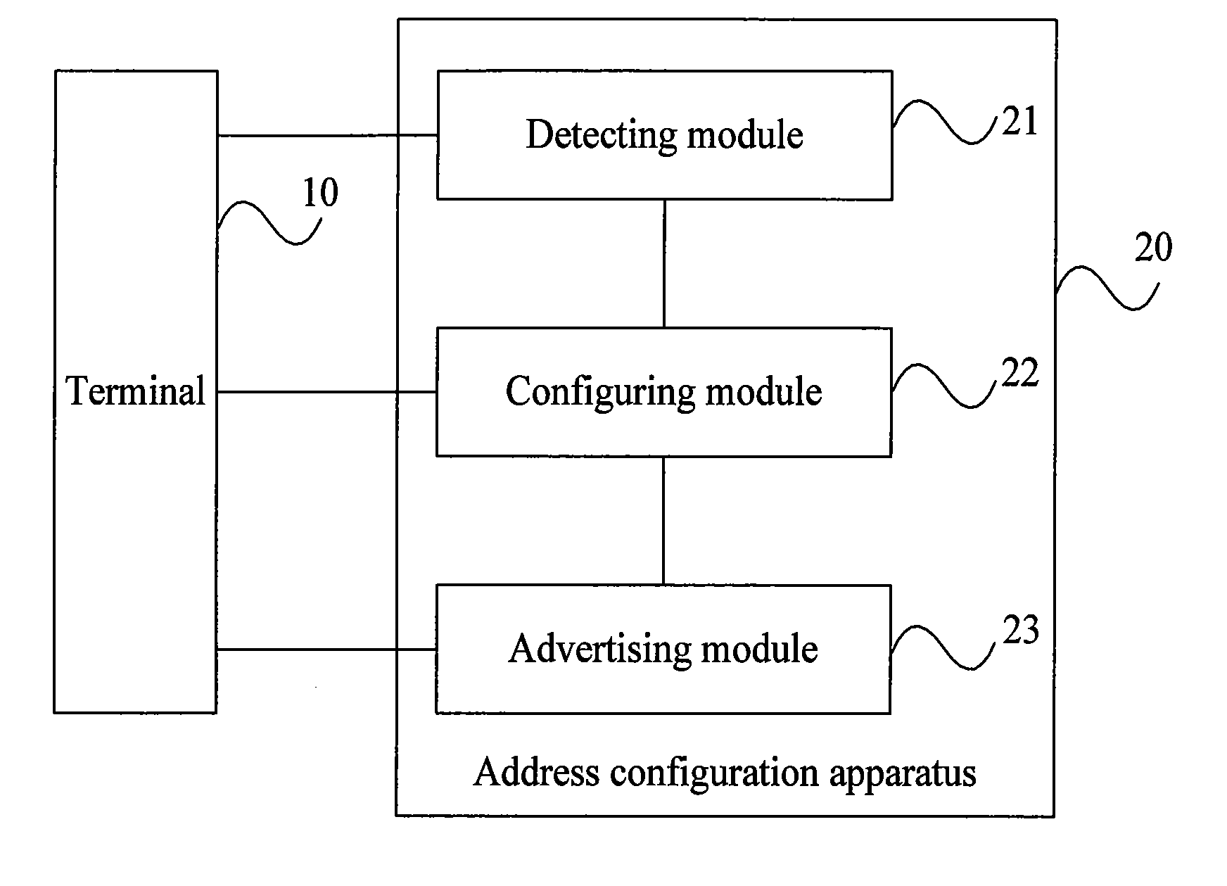 Address configuration method, apparatus and system