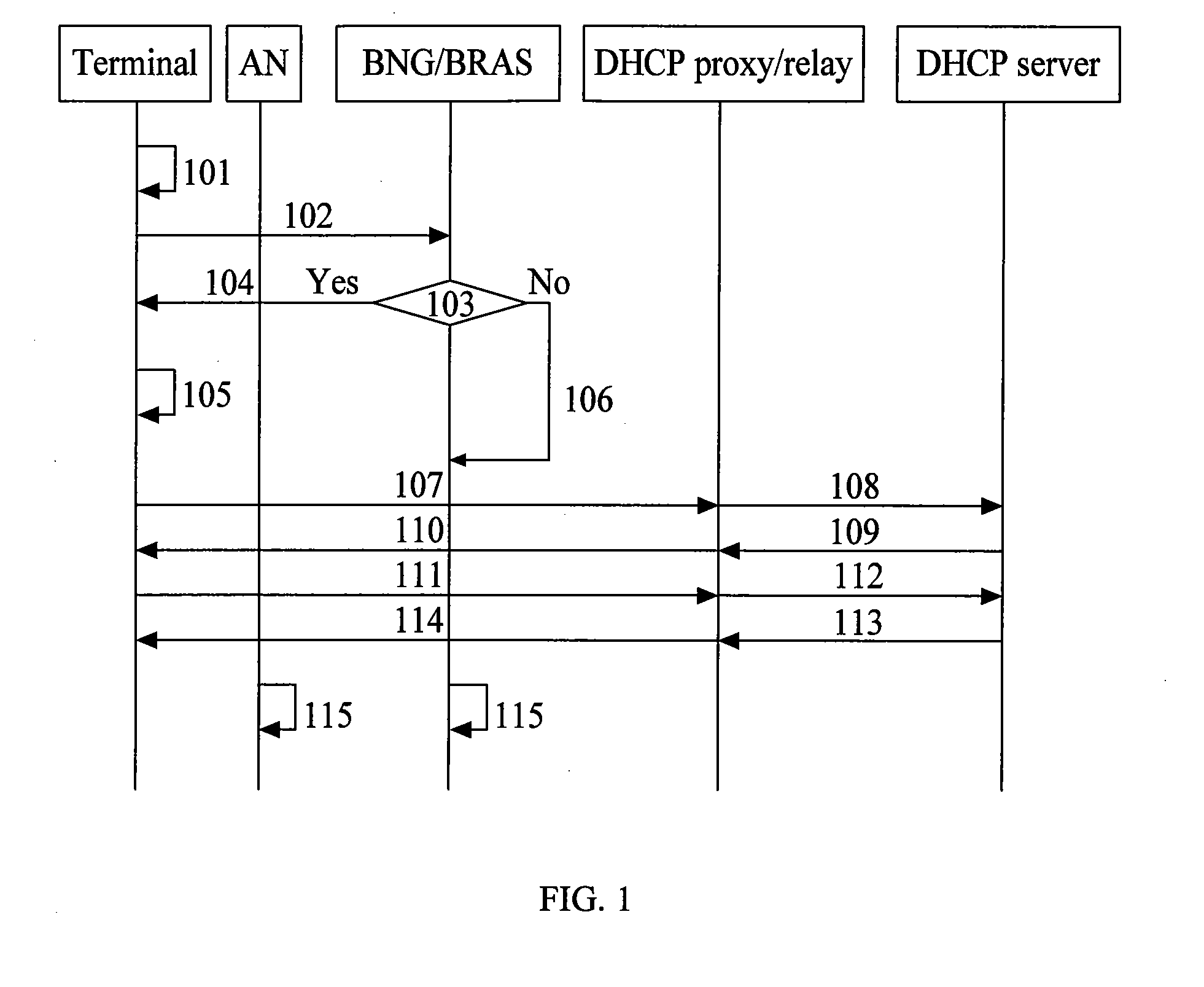 Address configuration method, apparatus and system