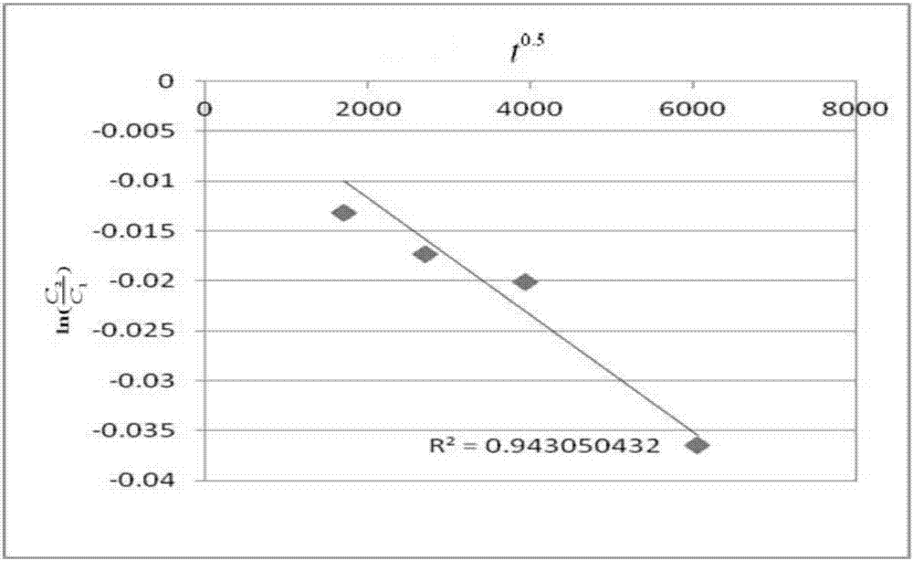 Method for predicting life of power battery