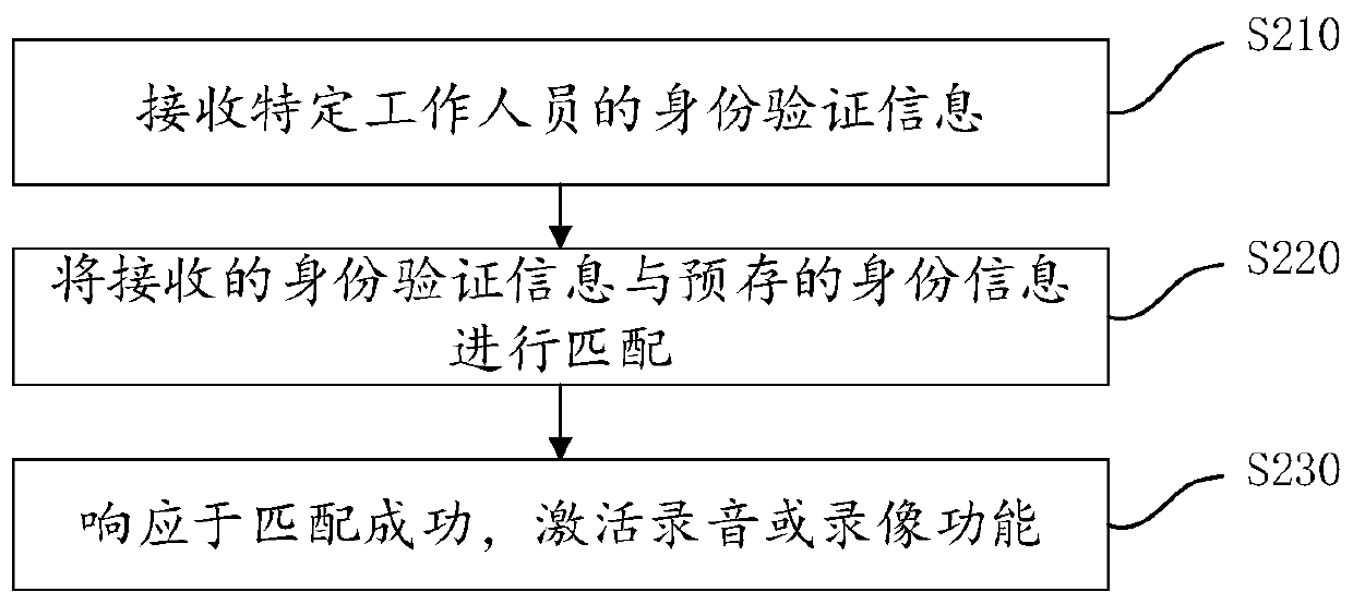 Block chain-based rare plant protection method and device, and storage medium