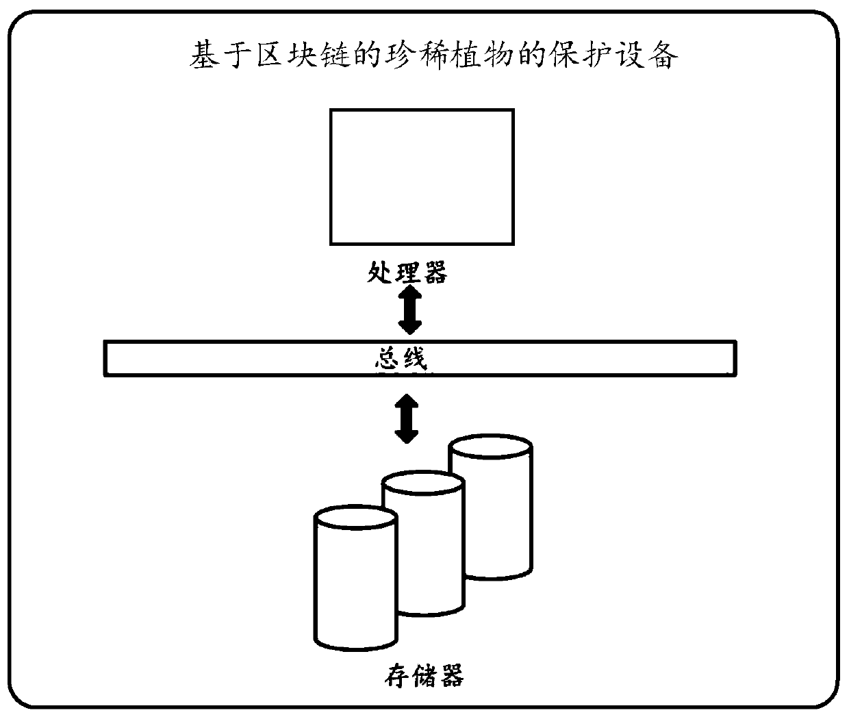 Block chain-based rare plant protection method and device, and storage medium