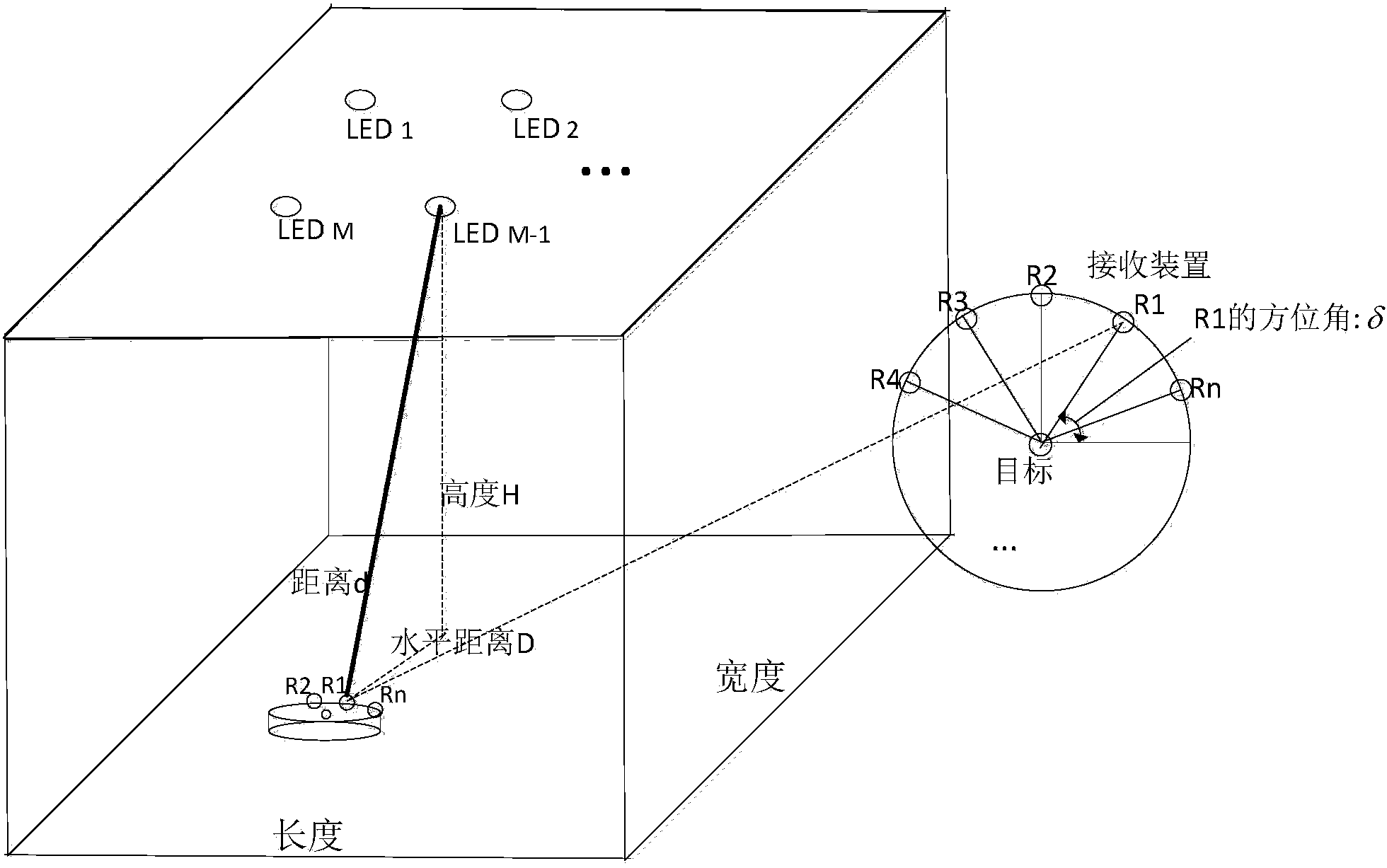 Multi-receiving-point geometrical center locating system and method for visible light communication