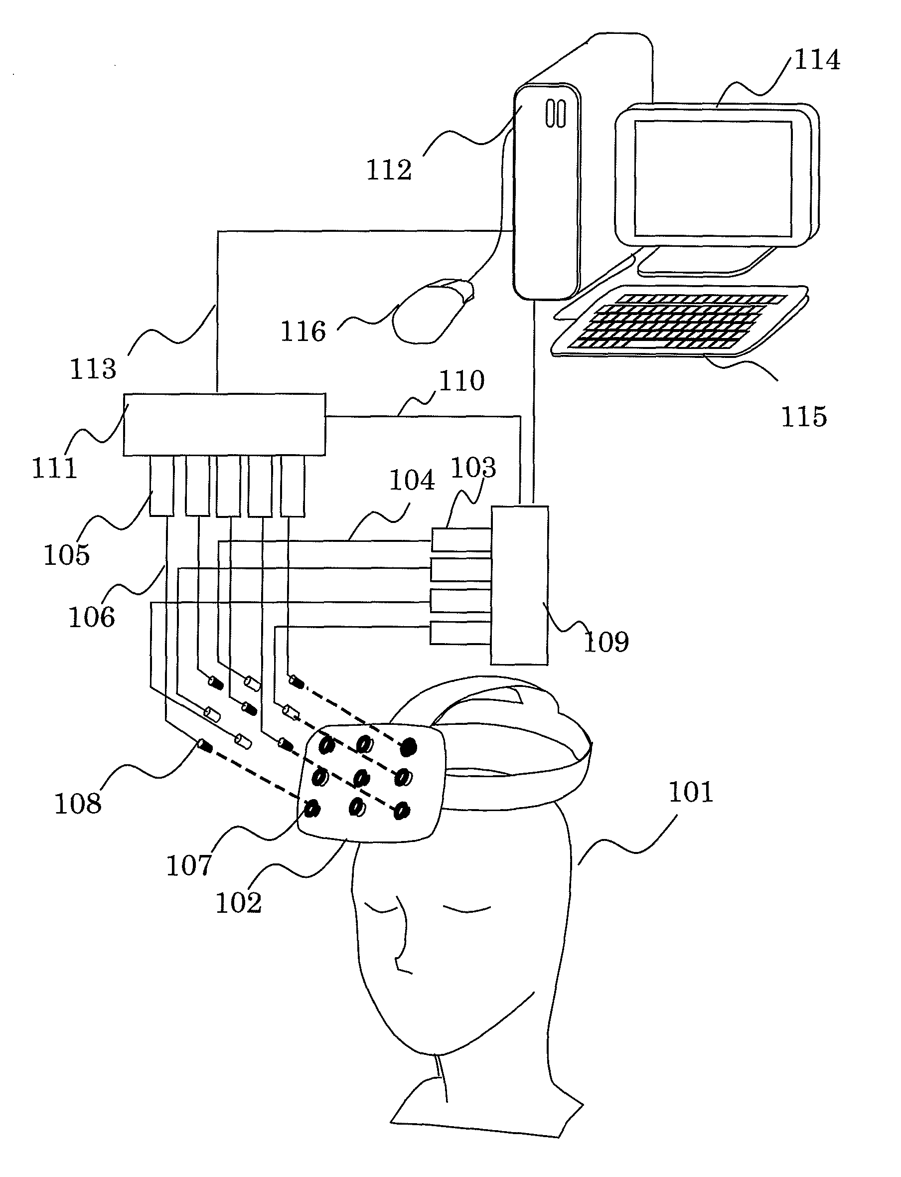 External condition control device based on measurement of brain functions