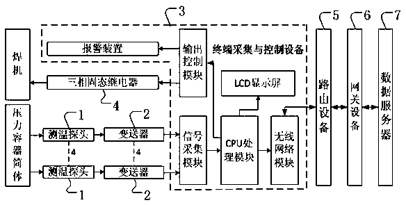 Temperature monitor system for soldering longitudinal joint of cylinder of pressure container