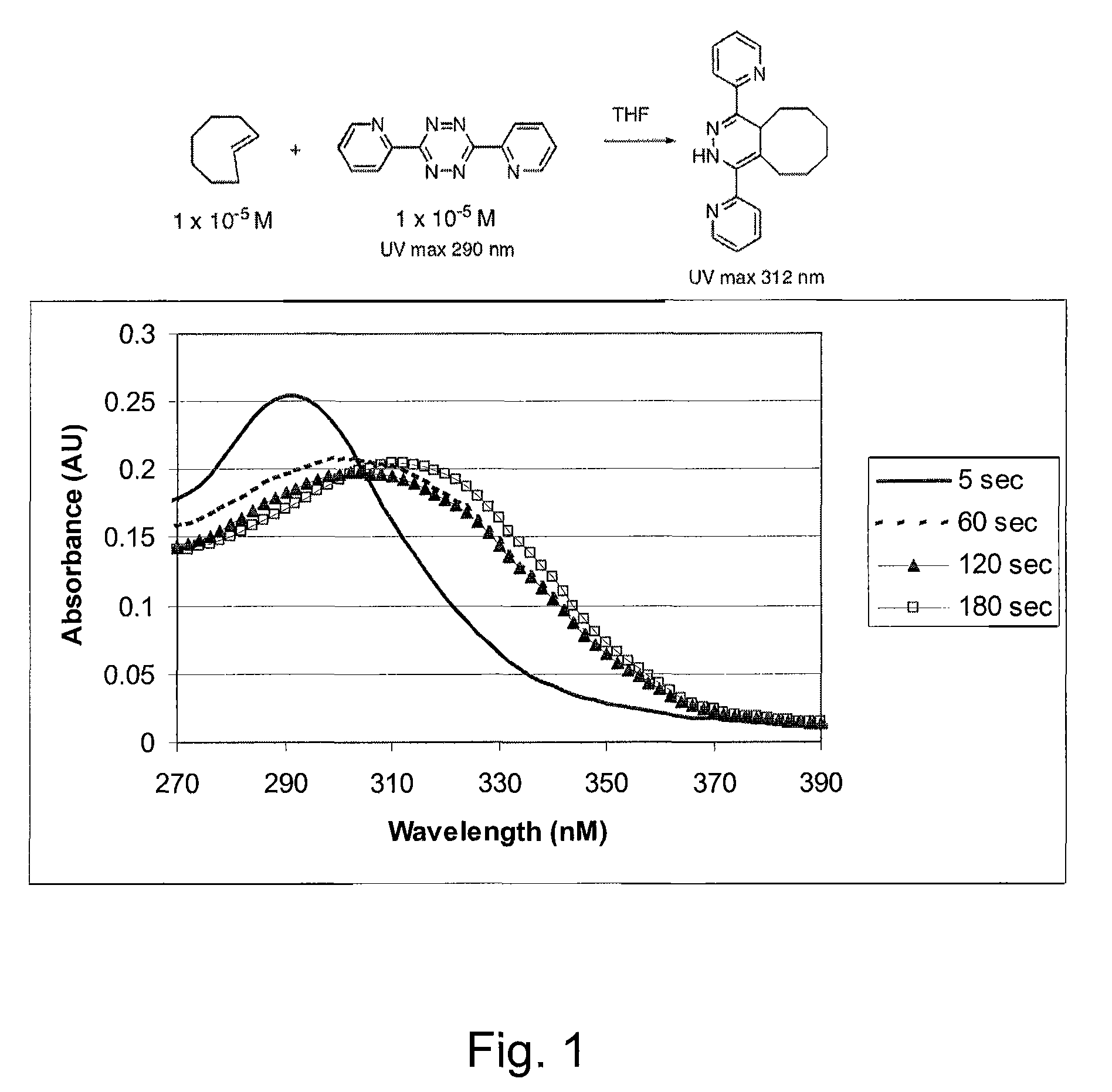 Tetrazine-based bio-orthogonal coupling reagents and methods