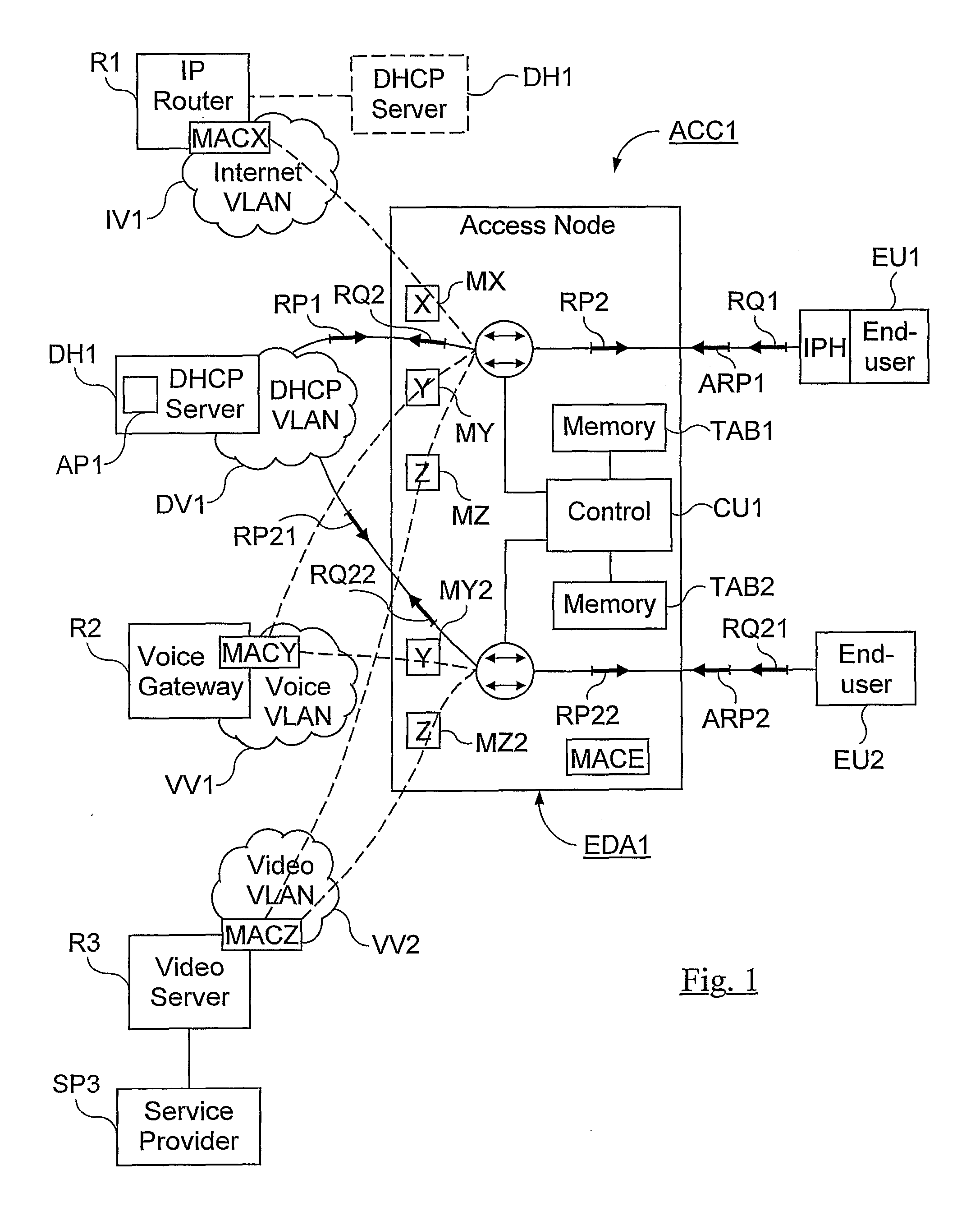 Method and Arrangement in an Access System