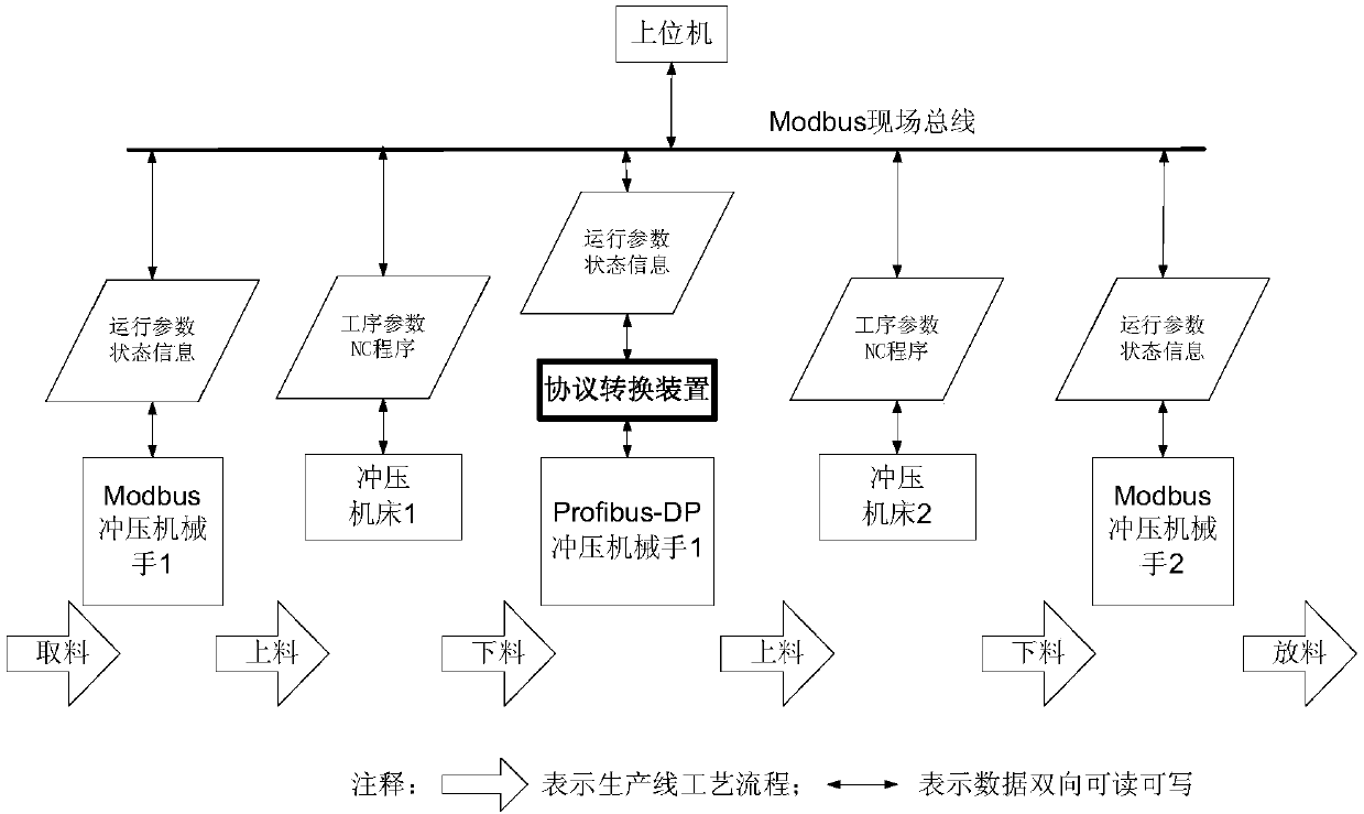 Data acquisition system