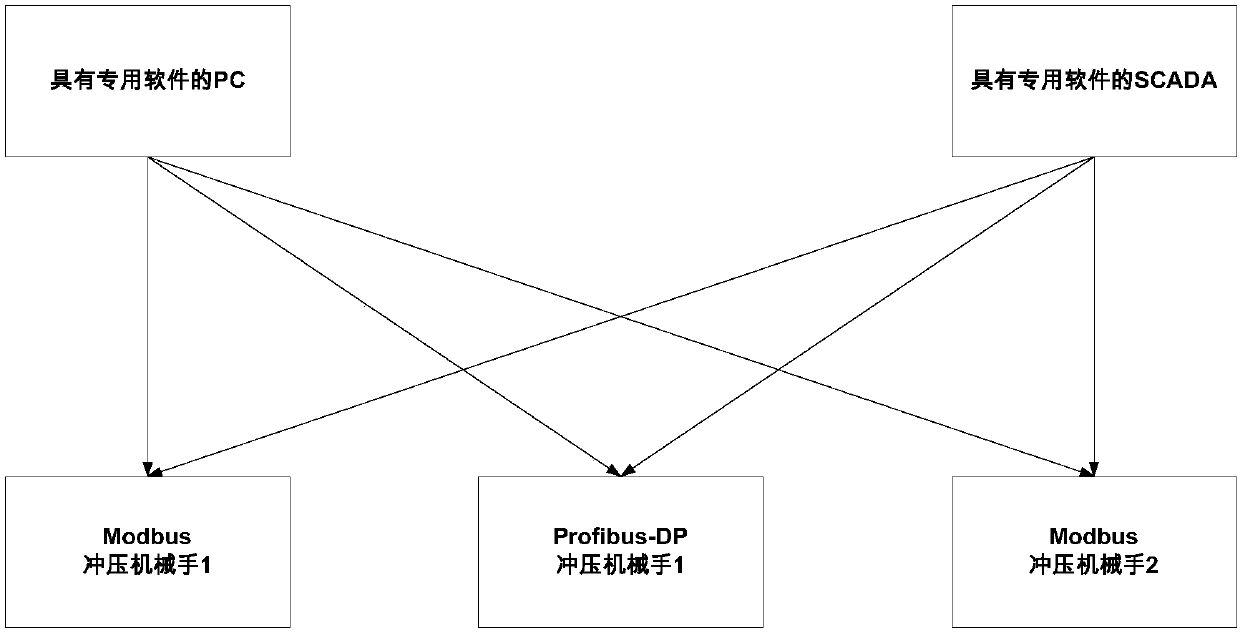 Data acquisition system