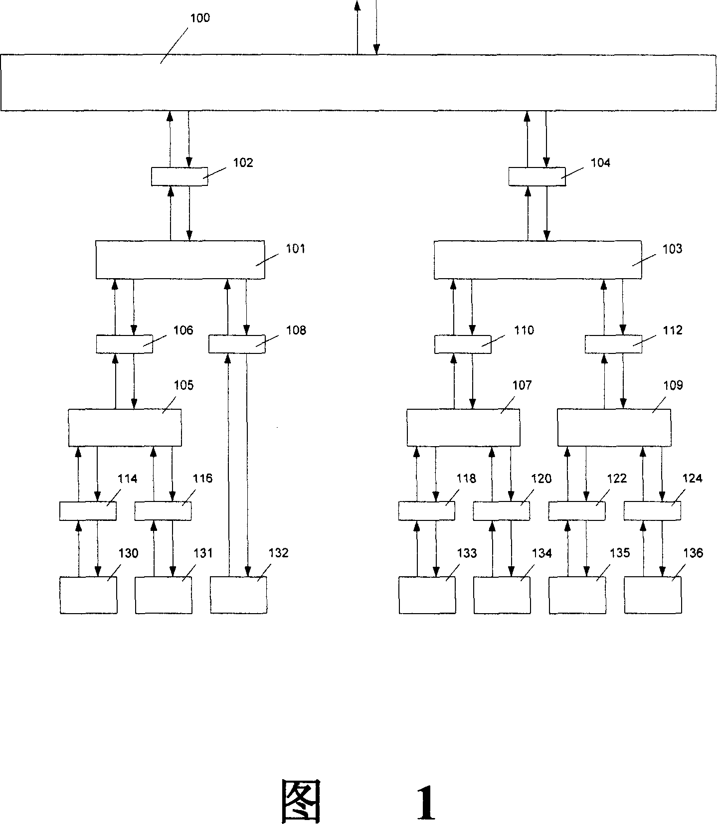 Bus arbitration method - Eureka | Patsnap develop intelligence library