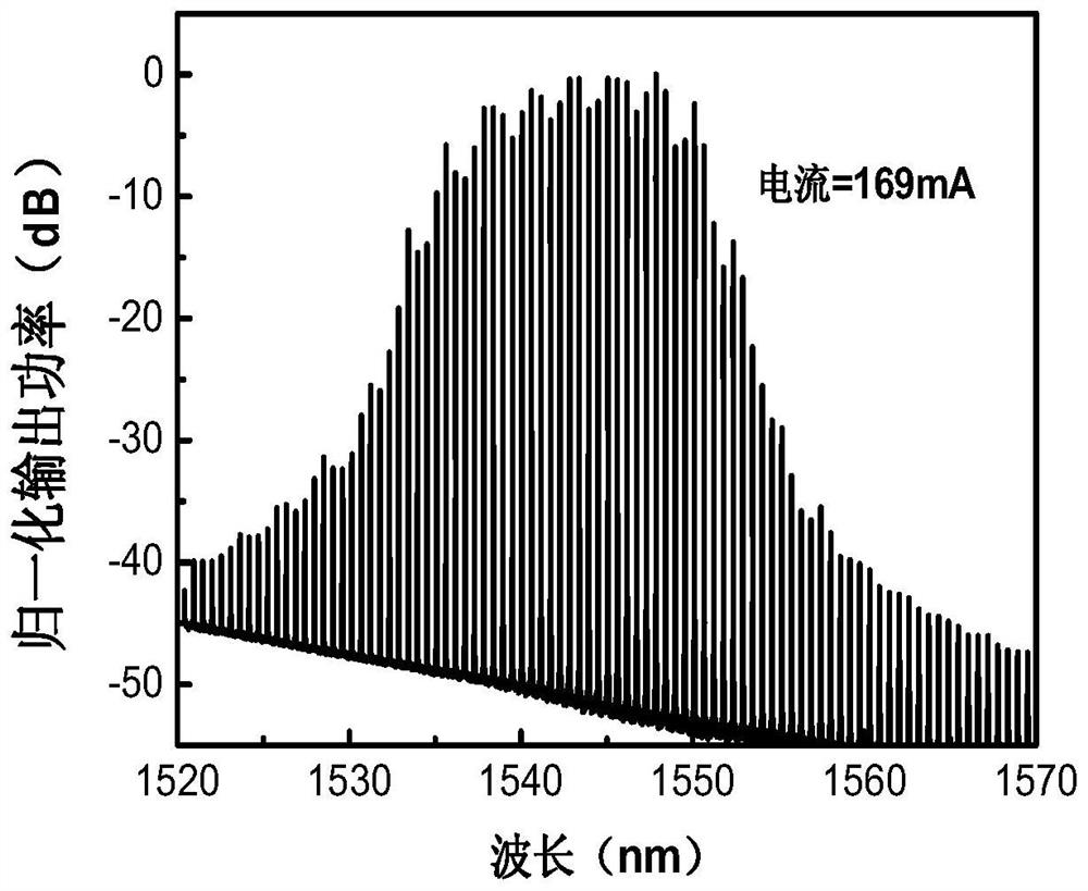 Millimeter wave generation system and method based on quantum dot laser