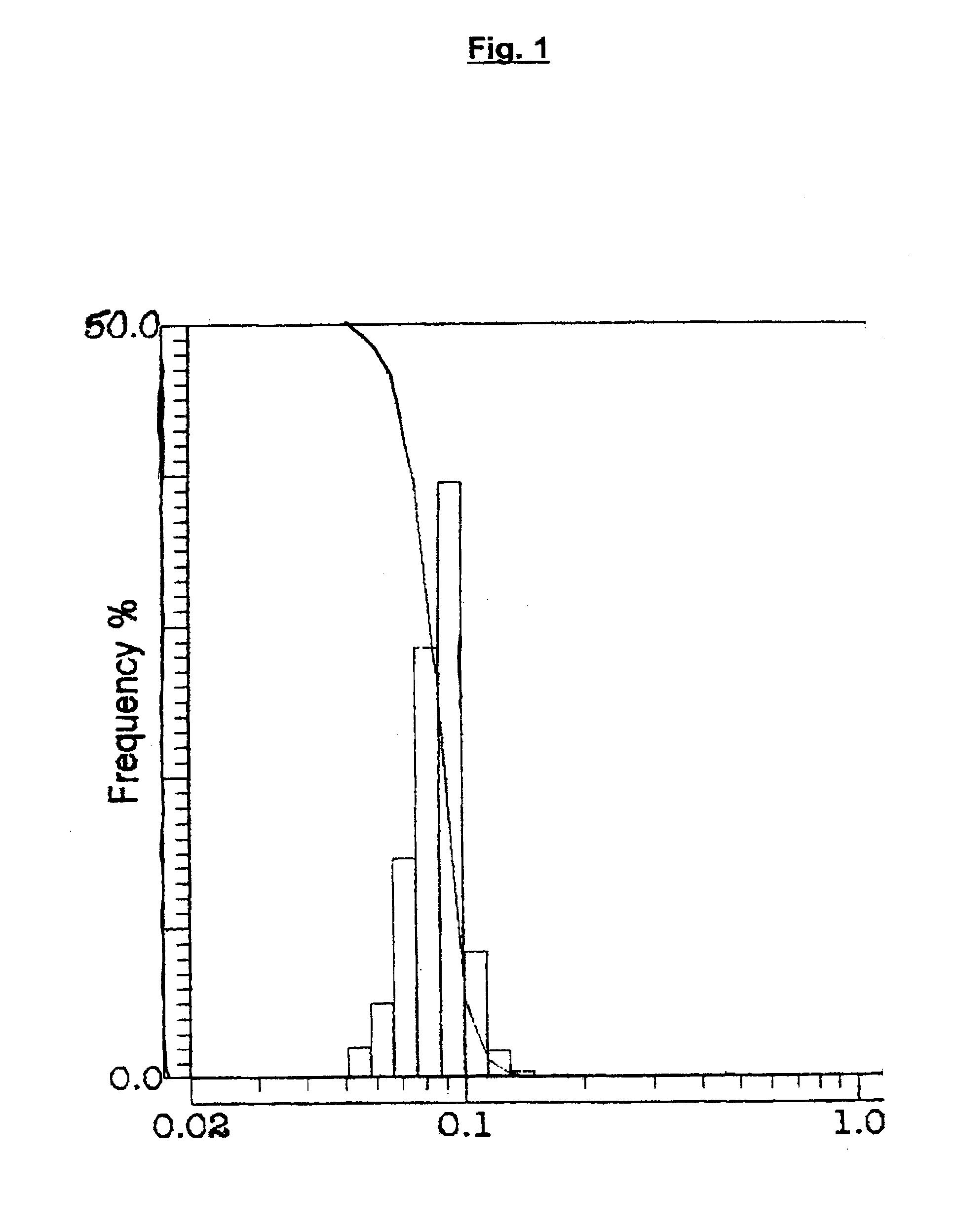 Method of forming particles for use in chemical-mechanical polishing slurries and the particles formed by the process