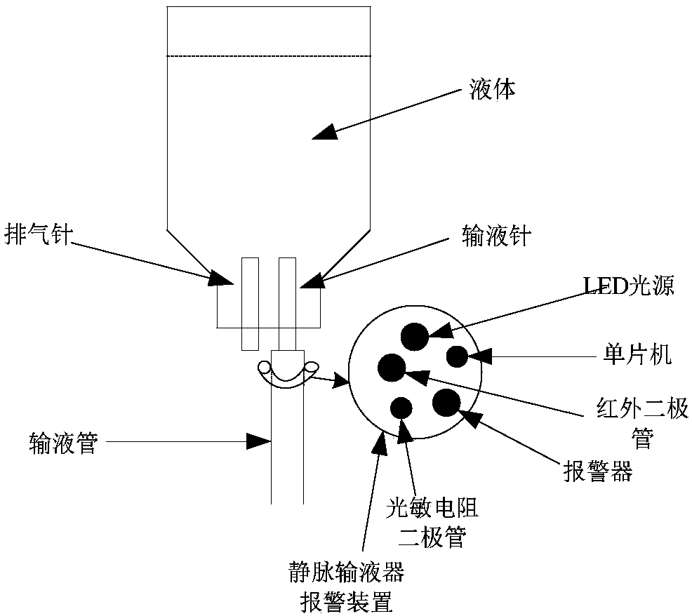 Intravenous infusion device alarm device