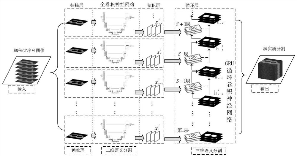 A 3D Semantic Segmentation Method of Lung Parenchyma in CT Images Based on Deep Neural Network