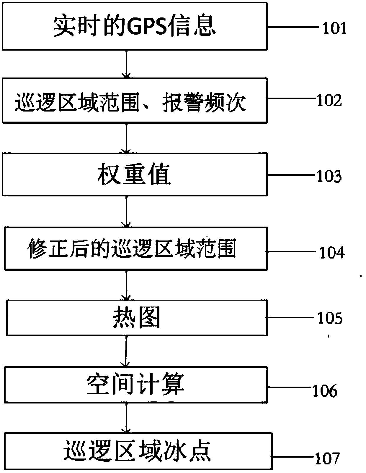 Patrol freezing point determination method based on police geographic-information system