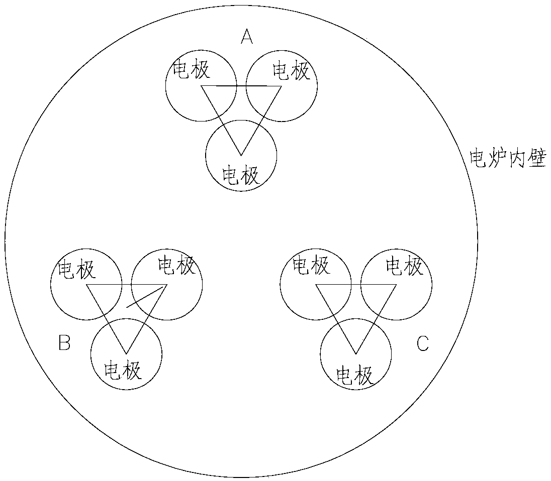 Industrial silicon electric furnace electrode arrangement and configuration structure