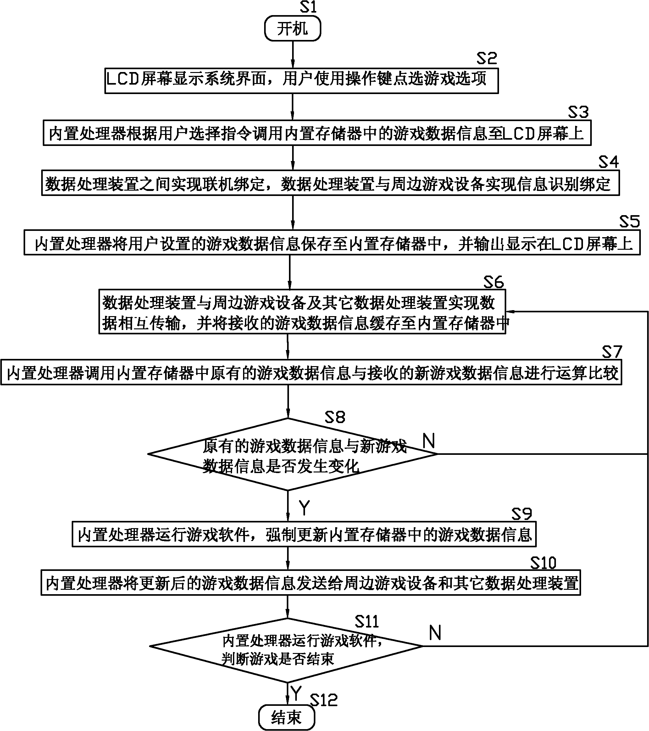 Device and method for processing table game data