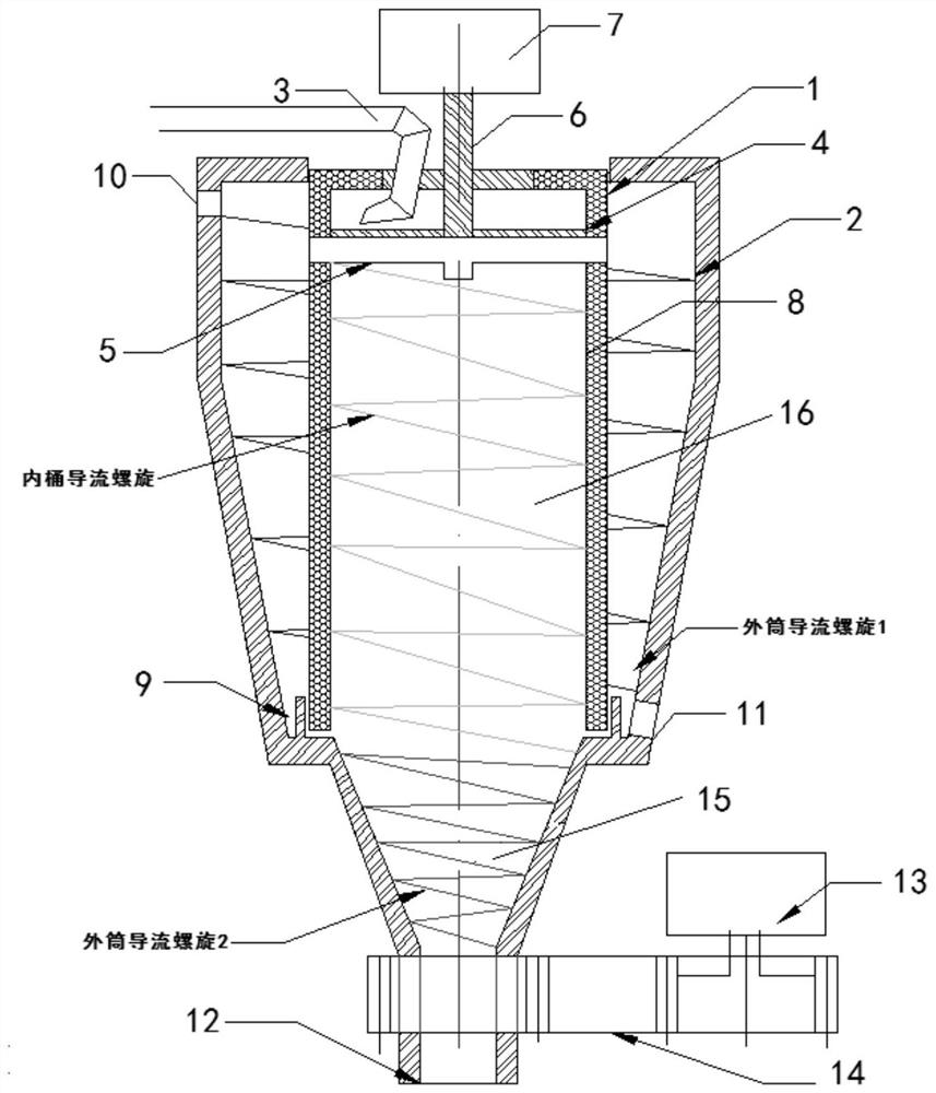 Multi-stage centrifugal concentration treatment device for waste slurry and use method thereof