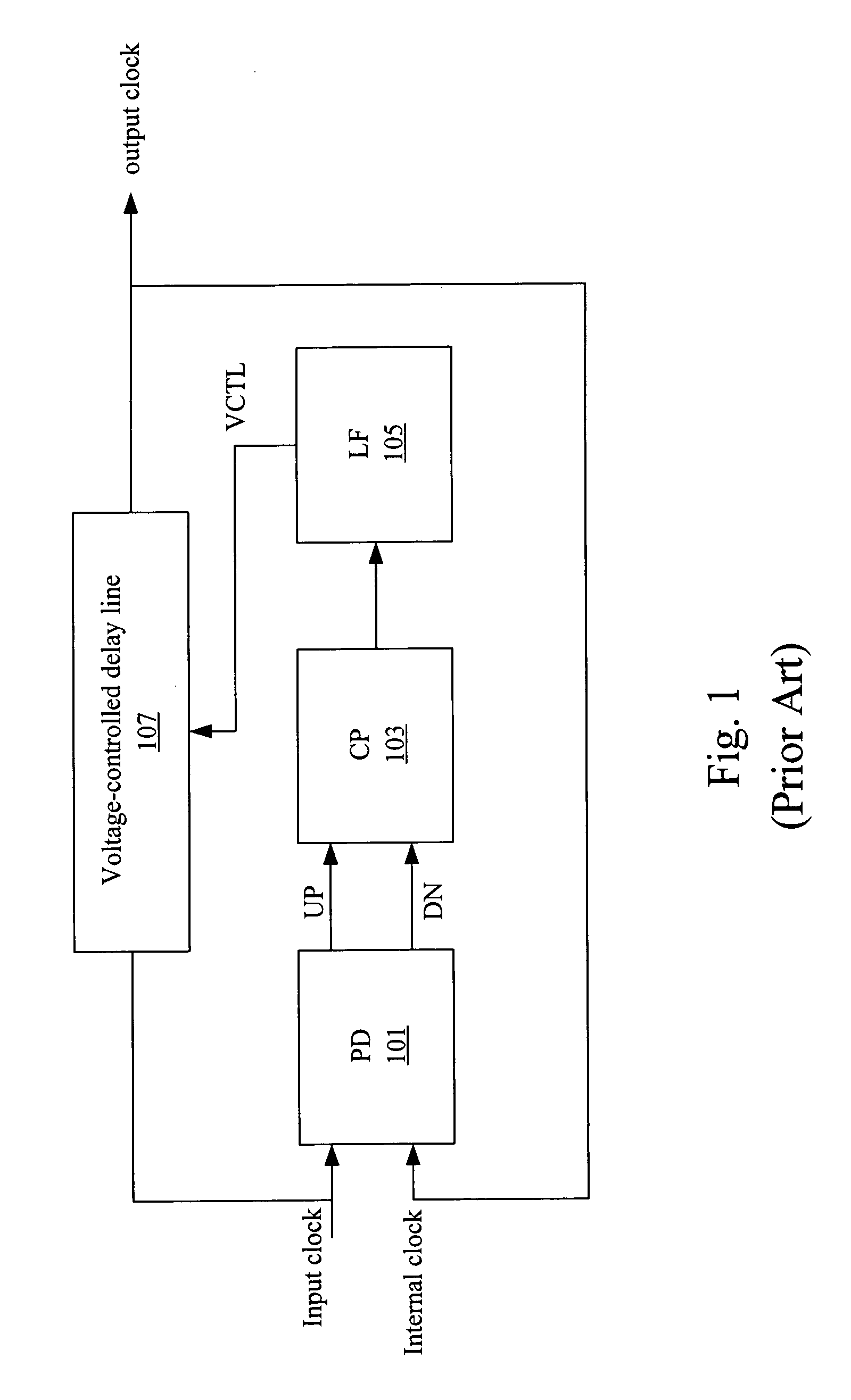 Delay-locked loop and a delay-locked loop detector