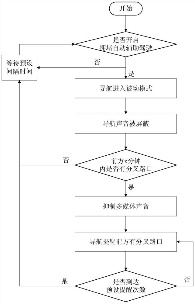 Reminder method, system, device and storage medium for fork crossing