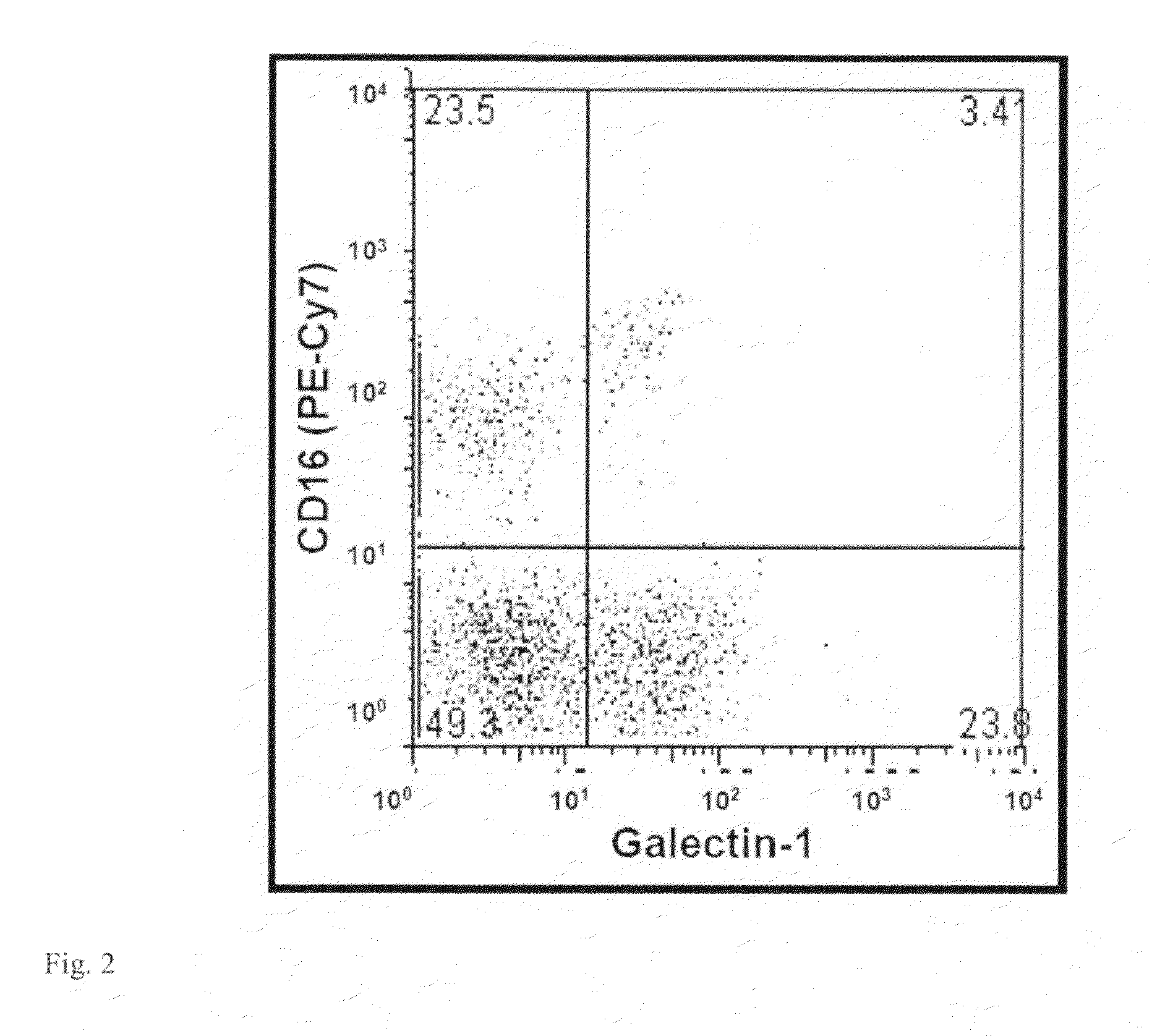 Methods and kits to detect and monitor ovarian cancer and preeclampsia