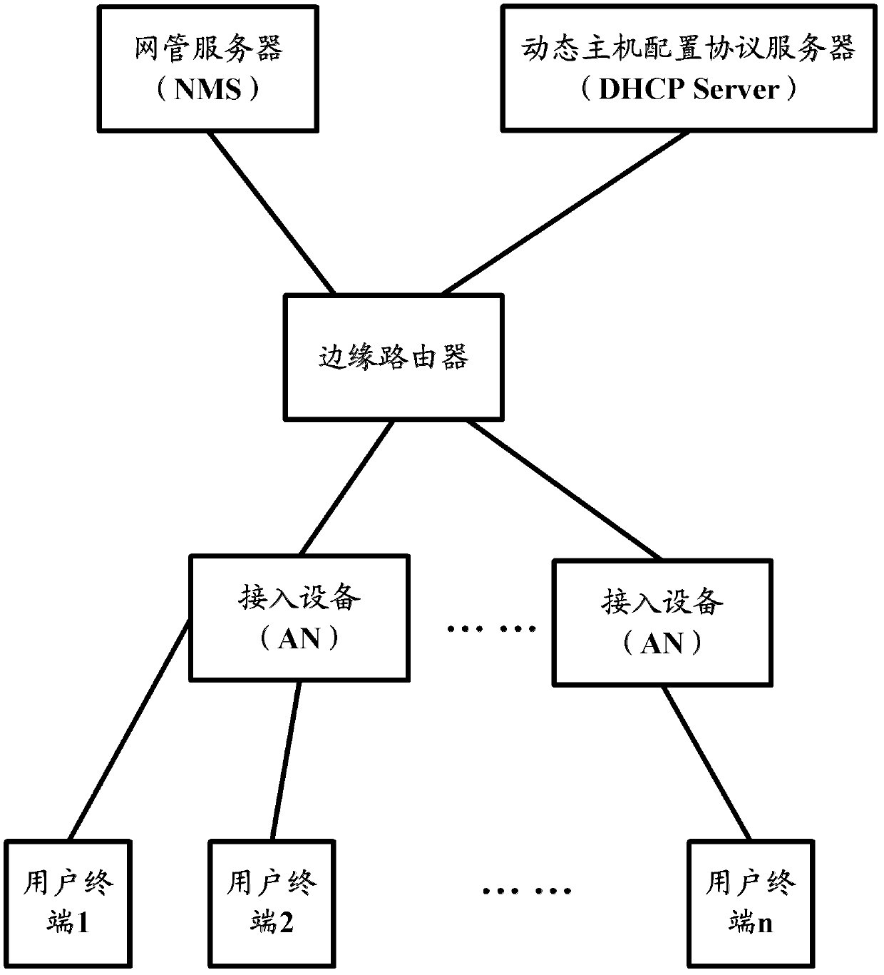 Method for solving internet protocol address assignment conflict and related device and system